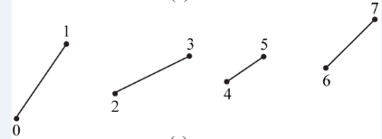 111841403381